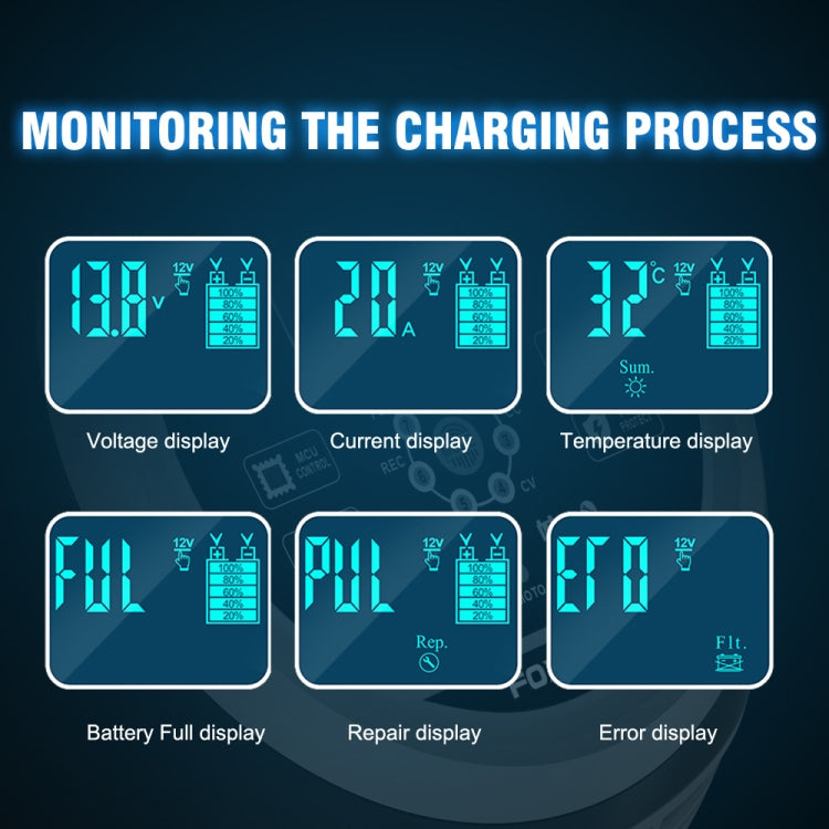 FOXSUR 20A 12V 24V Car / Motorcycle Smart Battery Charger, Plug Type:US Plug(Yellow)
