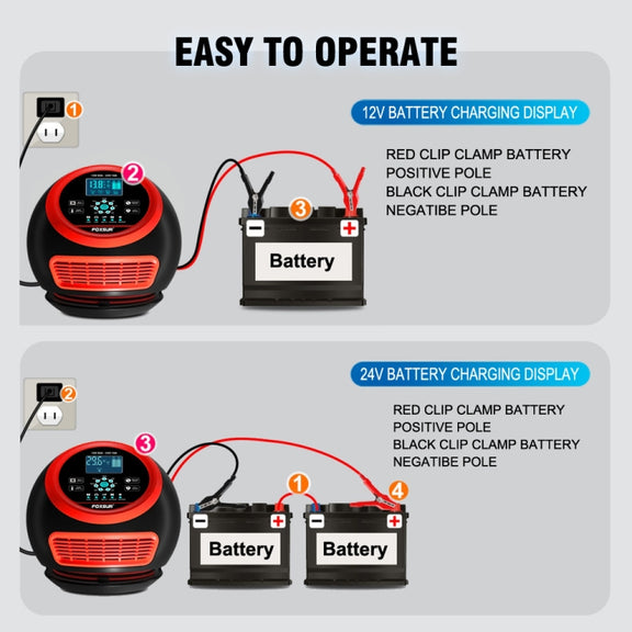 FOXSUR 20A 12V 24V Car / Motorcycle Smart Battery Charger, Plug Type:UK Plug(Red)