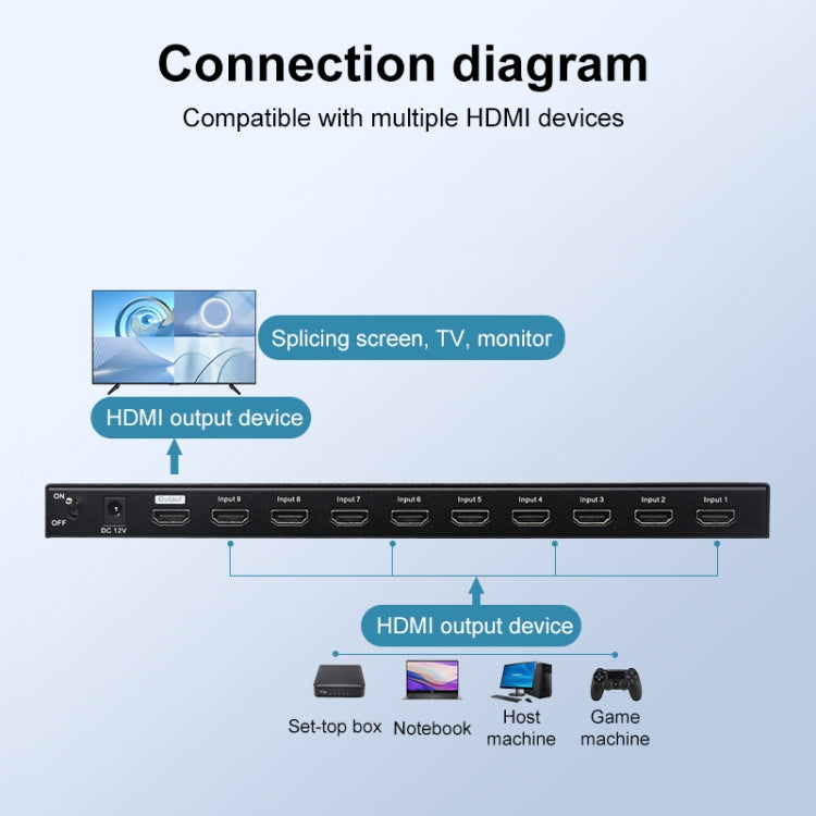 Measy MV4391 9-screen 4K HDMI 1080P Simultaneous Display Splitter(UK Plug)