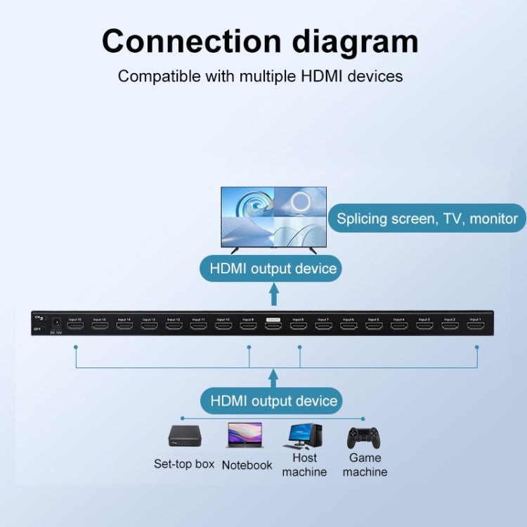 Measy MV43161 16-screen 4K HDMI 1080P Simultaneous Display Splitter(AU Plug)