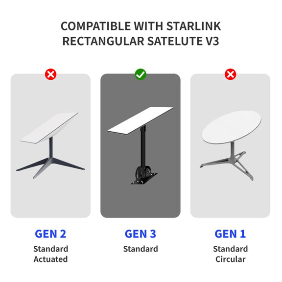 Satellite Dedicated Ethernet Cable for Starlink Actuated Gen 3, Length:9.2m