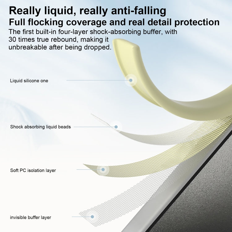 For iPhone 16 Pro Precise Hole Liquid Silicone Jelly Color Full Coverage Phone Case(White)