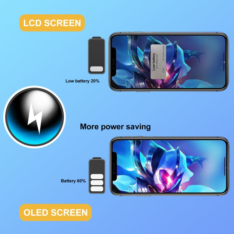 GX Hard OLED Screen For iPhone 14 Pro