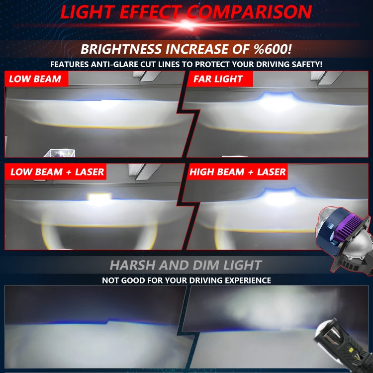T04 Pair 3 inch Car Bifocal Matrix Light Source LED Lens Headlight, Left-hand Drive(Blue)