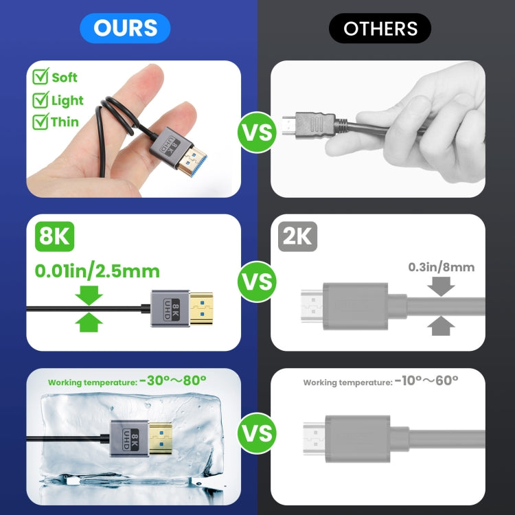 30cm Coaxial Micro HDMI to HDMI 8K UHD 48Gbps Video Connection Cable, Style:Right Elbow