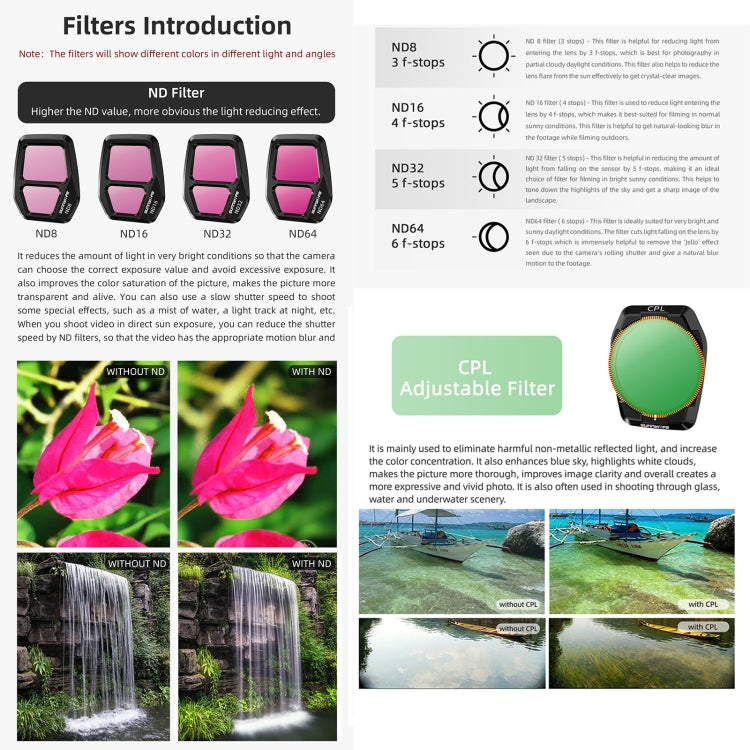 For DJI Air 3S Sunnylife Camera Lens Filter, Filter:4 in 1 ND8-64