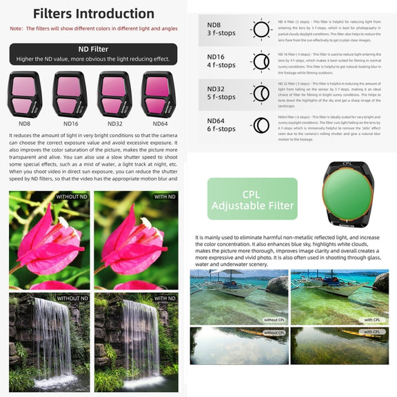 For DJI Air 3S Sunnylife Camera Lens Filter, Filter:ND32
