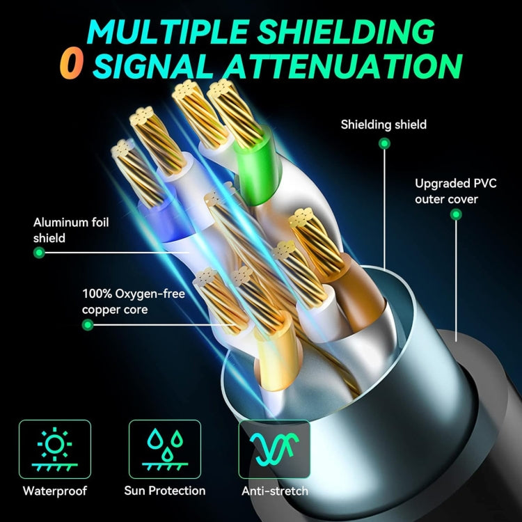 10m Gigabit Network Cat 8 Dual-shielded Cable