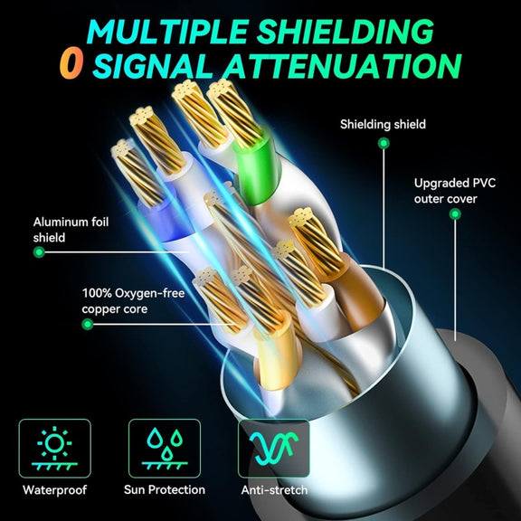 10m Gigabit Network Cat 8 Dual-shielded Cable