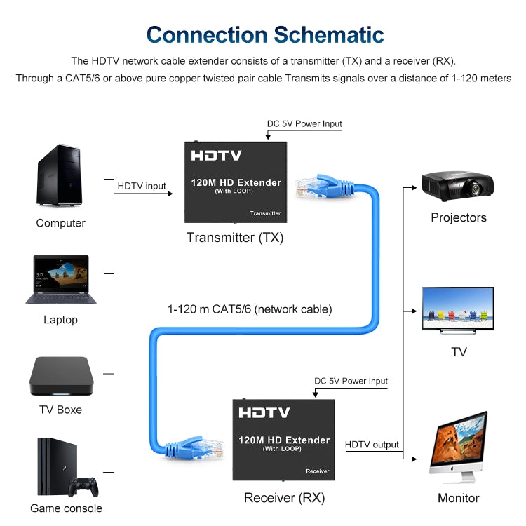 120m HDTV Network Extender(US Plug)