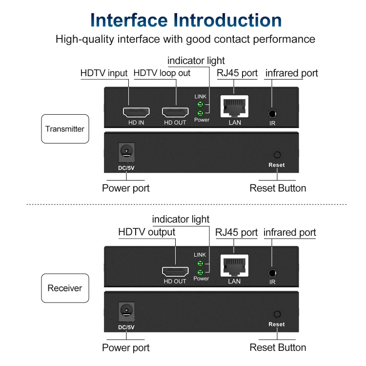 120m HDTV Network Extender(UK Plug)