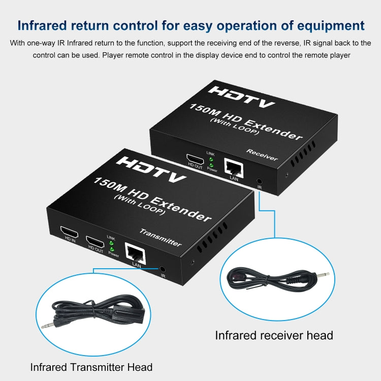 150m HDTV Network Extender(US Plug)