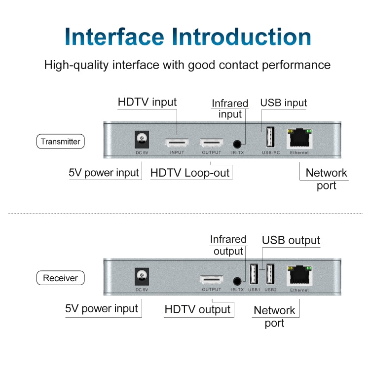 120m HDMI USB KVM 4K Network Extender, Plug:EU Plug