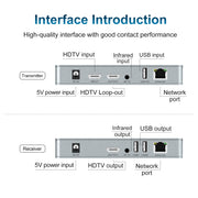 120m HDMI USB KVM 4K Network Extender, Plug:US Plug