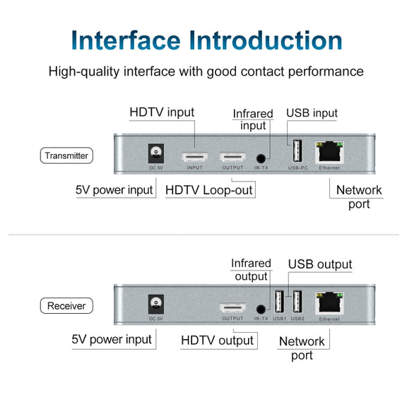 120m HDMI USB KVM 4K Network Extender, Plug:US Plug
