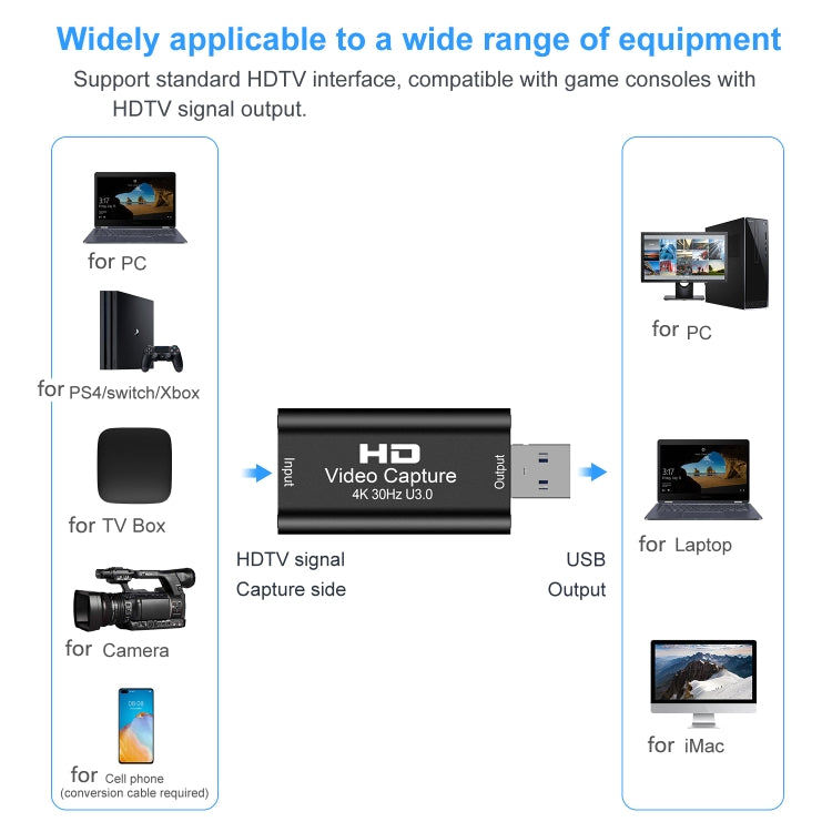 USB 3.0 HDTV Video Capture Card