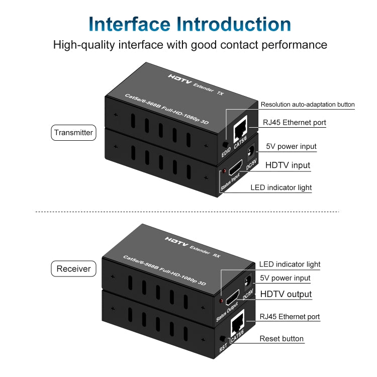 60m HDTV RJ45 Network Cable Extender, Plug:EU Plug