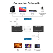 60m HDTV RJ45 Network Cable Extender, Plug:US Plug