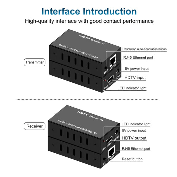 60m HDTV RJ45 Network Cable Extender, Plug:US Plug