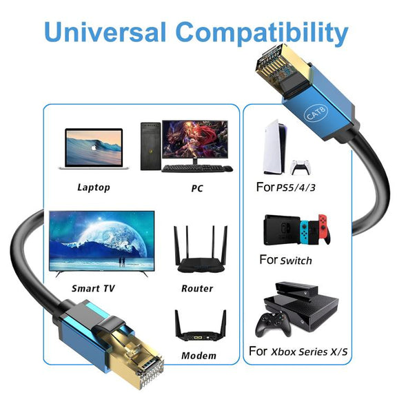 10m Home Fiber Bandwidth 10 Gigabit CAT8 Network Cable(Blue)