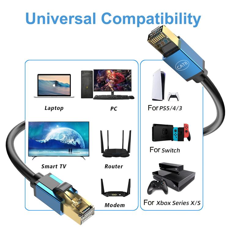 10m Home Fiber Bandwidth 10 Gigabit CAT8 Network Cable(Blue)