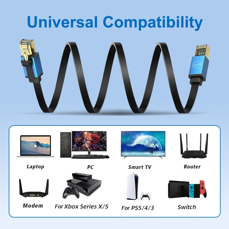 5m Cat 8 40Gbps High Speed LAN Ethernet Cable(Blue)