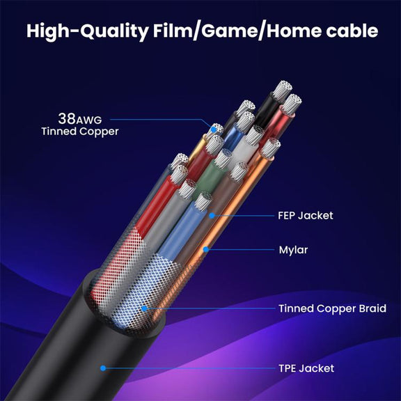 0.7m Coiled Coaxial 8K 48Gbps HDMI 2.1 Cable, Port:Right Bend