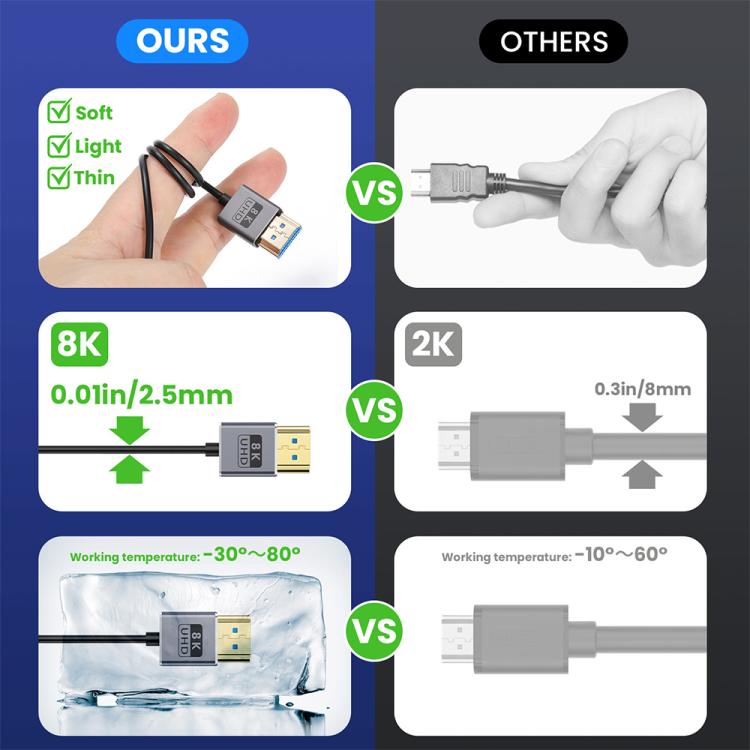 0.7m Coiled Coaxial 8K 48Gbps HDMI 2.1 Cable, Port:Left Bend