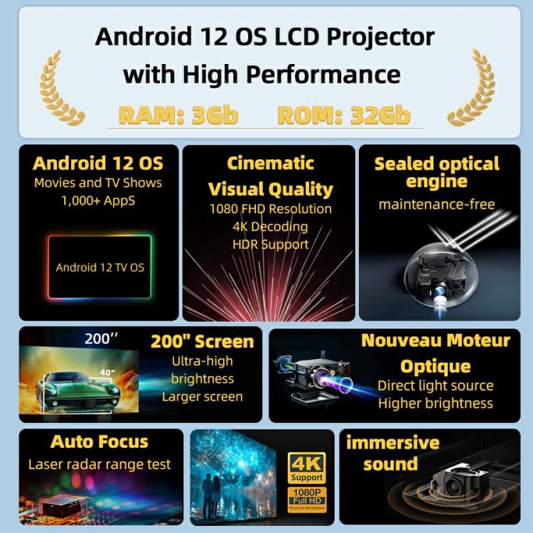 AUN U002 1920x1080P 970ANSI Android 12 Home Theater Smart Projector, EU Plug(Dark Grey)