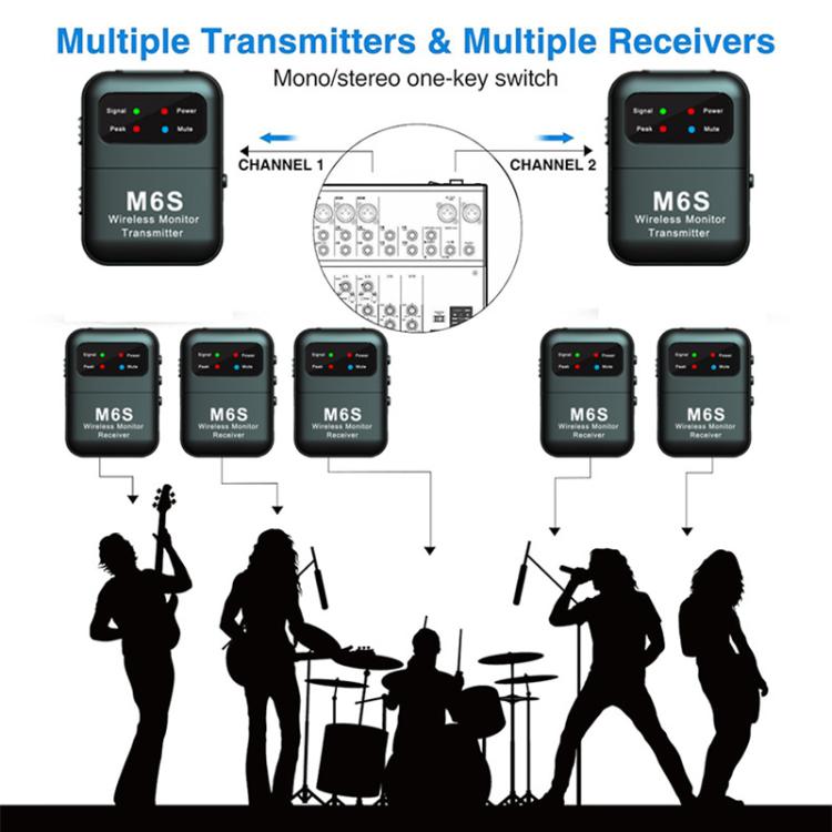 M6S Stereo Wireless In-Ear Monitor System 2.4G Transmitter & Receiver(Black)