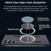For Samsung Galaxy S24 Ultra 5G All-inclusive Lens Frameless Graphene Cooling Phone Case(Orange)