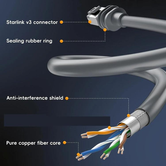 SL301 Starlink Gen3 CAT6 1000Mbps Ethernet Connection Cable, Length:20m(Dark Grey)