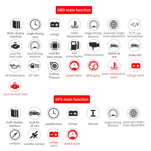 C1 OBD2 + GPS Mode Car HUD Head-up Display Compass / Speed / Water Temperature / Voltage Display / Speed Alarm / Fault Alarm
