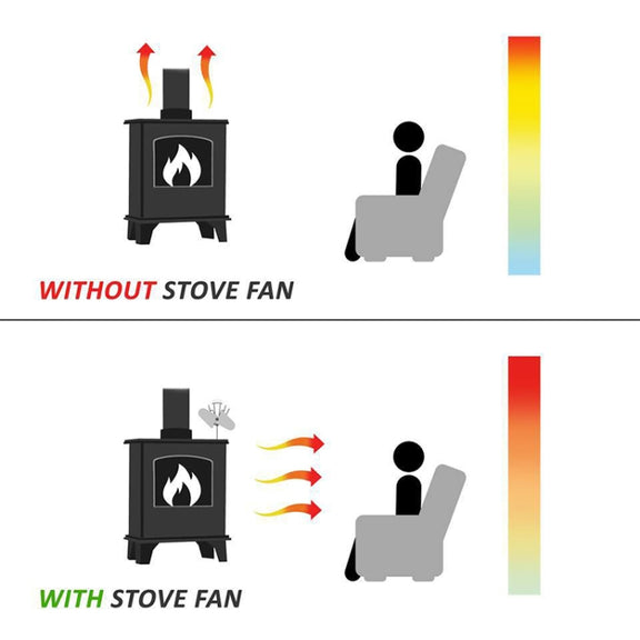 YL602 5-Blade High Temperature Metal Heat Powered Fireplace Stove Fan (Gold)