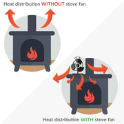 4-Blade Aluminum Heat Powered Fireplace Stove Fan (Bronze)