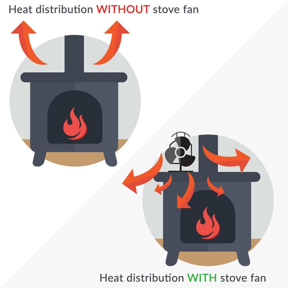 4-Blade Aluminum Heat Powered Fireplace Stove Fan (Bronze)