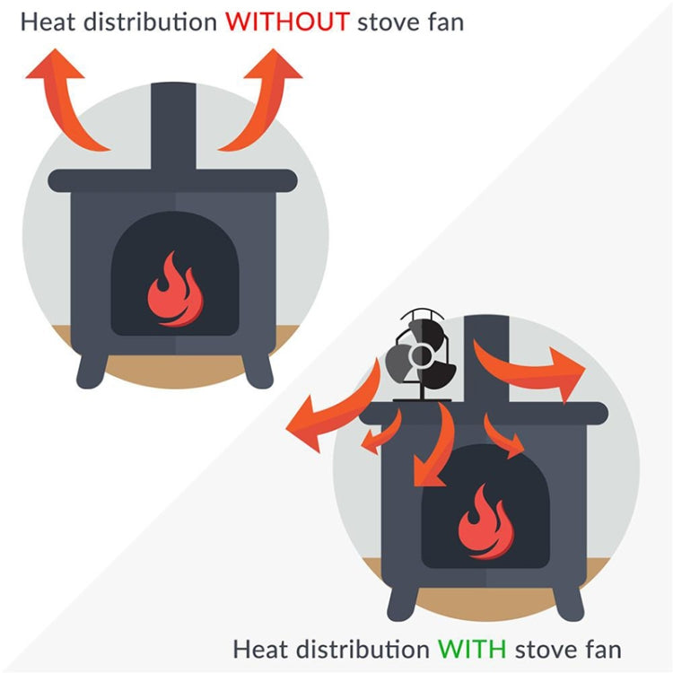 4-Blade Aluminum Heat Powered Fireplace Stove Fan (Red)
