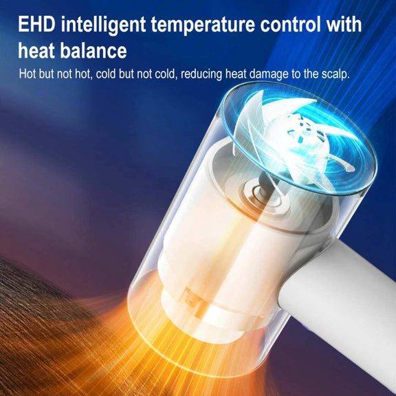 Original Xiaomi Youpin ShowSee Negative Ion Folding Electric Hair Dryer, US Plug(White)