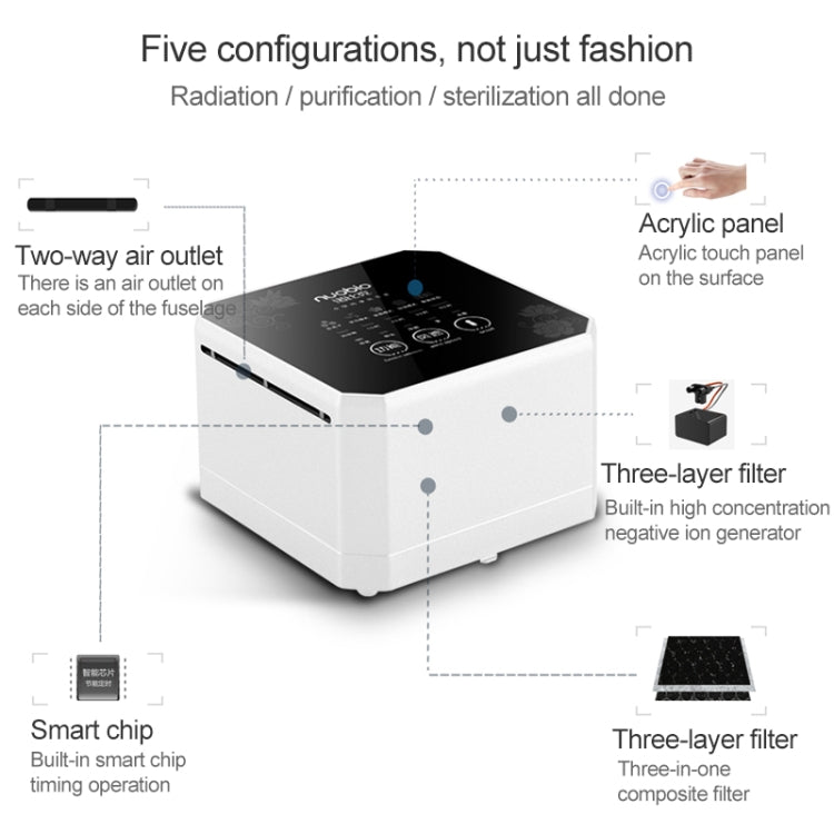 Nobico J008 Air Purifier Home Desktop Negative Ion Mini Purifier(White)