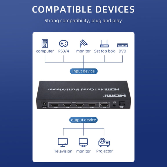 4 in 1 Out HDMI Quad Multi-viewer with Seamless Switcher, EU Plug
