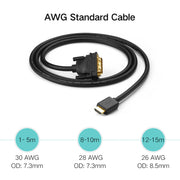 UGREEN DVI D(24+1) Male to HDMI Male HD 2K Two-way Interchanging Line,Length: 3m