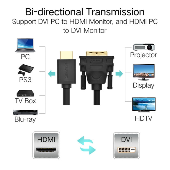 UGREEN DVI D(24+1) Male to HDMI Male HD 2K Two-way Interchanging Line,Length: 3m