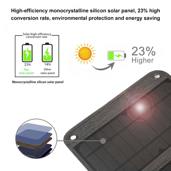 HAWEEL 21W Foldable Solar Panel Charger with 5V 3A Max Dual USB Ports