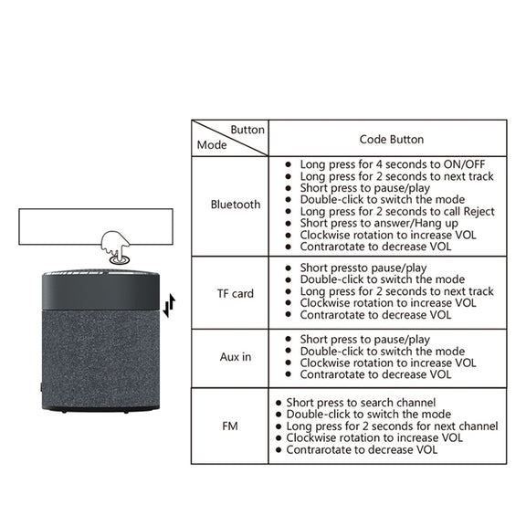 Oneder V13 Mini  Wireless Bluetooth Speaker, Support Hands-free & TF & FM & AUX(Grey)