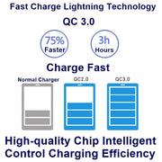 828W 7 in 1 60W QC 3.0 USB Interface + 4 USB Ports + USB-C / Type-C Interface + Wireless Charging Multi-function Charger with Mobile Phone Holder Function, AU Plug(Black)