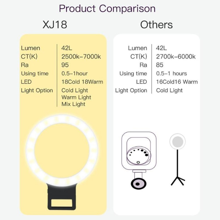 XJ18 LED Light Live Self-timer Flash Fill Light(Blue)