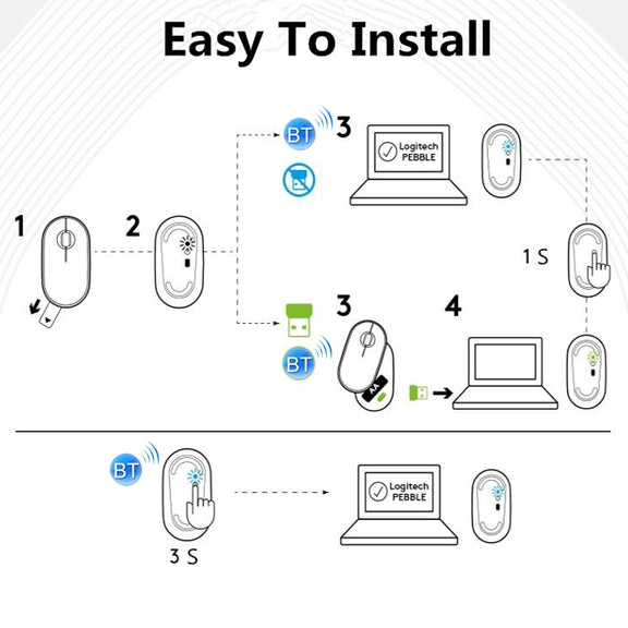 Logitech Pebble Cobblestone Shape Thin 3-keys 1000DPI Mute Wireless Bluetooth Optical Mouse, Wireless Range: 10m (White)