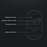 Lenovo ThinkLife Dual Mode Mute Wireless Bluetooth Mouse (Black)