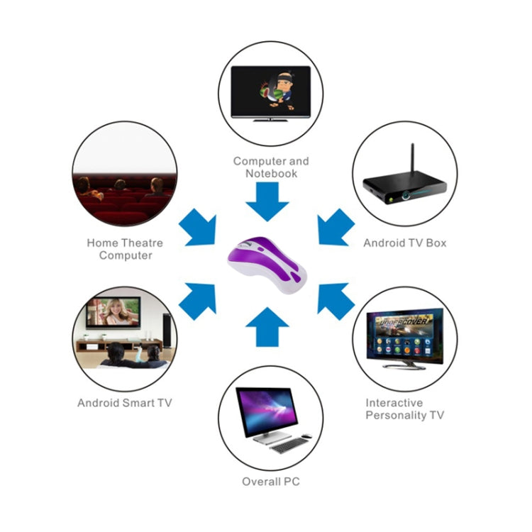 PR-01 6D Gyroscope Fly Air Mouse 2.4G USB Receiver 1600 DPI Wireless Optical Mouse for Computer PC Android Smart TV Box (Purple + White)