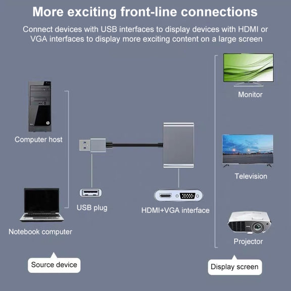 USB-C / Type-C 3.0 to HDMI / VGA Converter